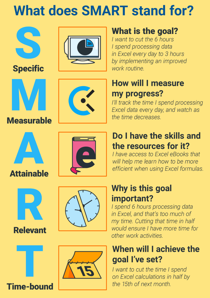 SMART goal-setting infographic