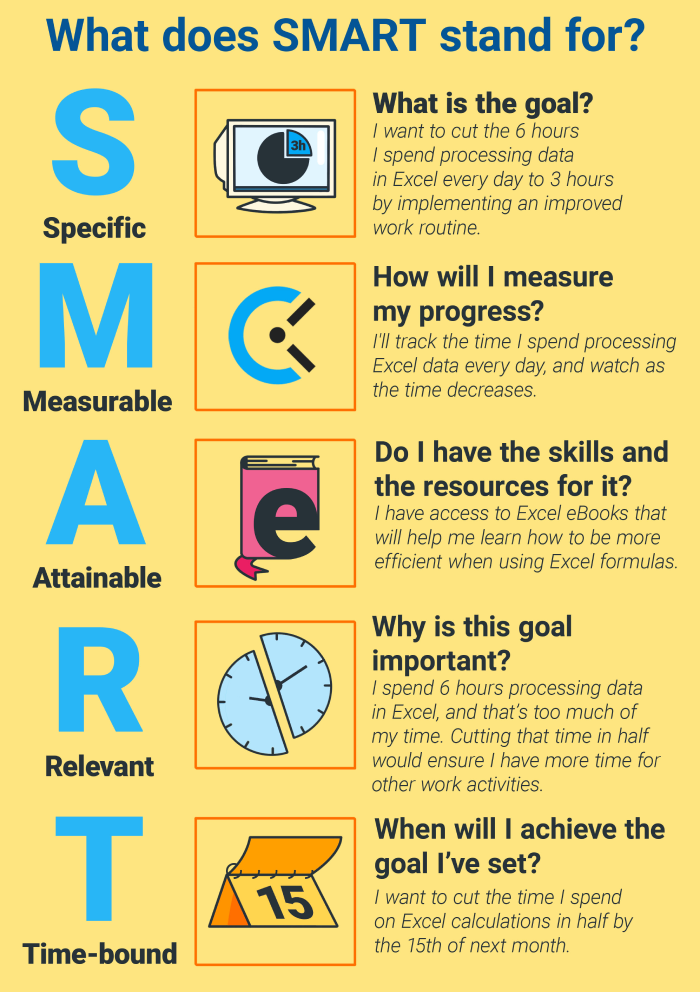 smart goal setting examples