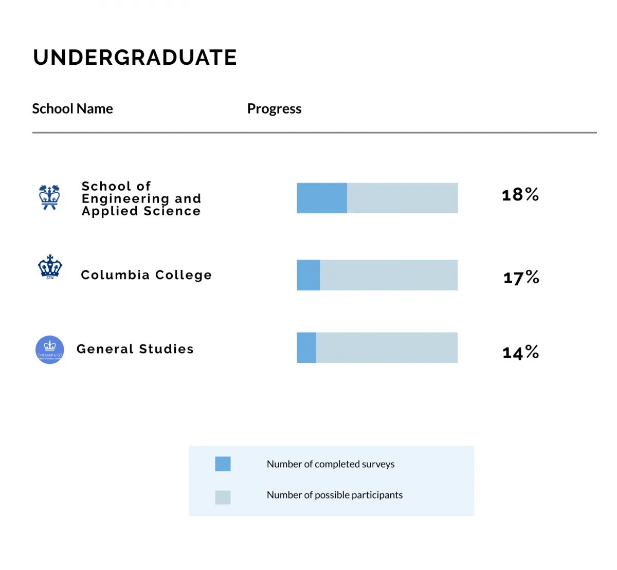 week 1 undergrads