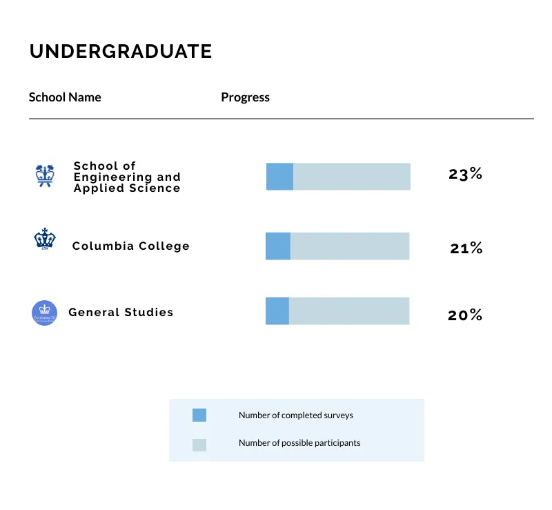 week 2 undergrads
