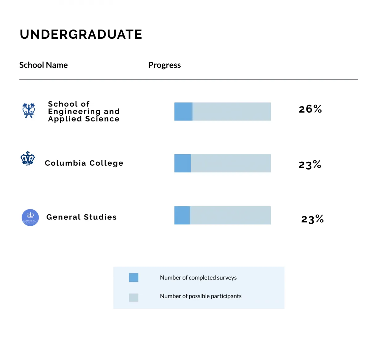 week 3 undergrads