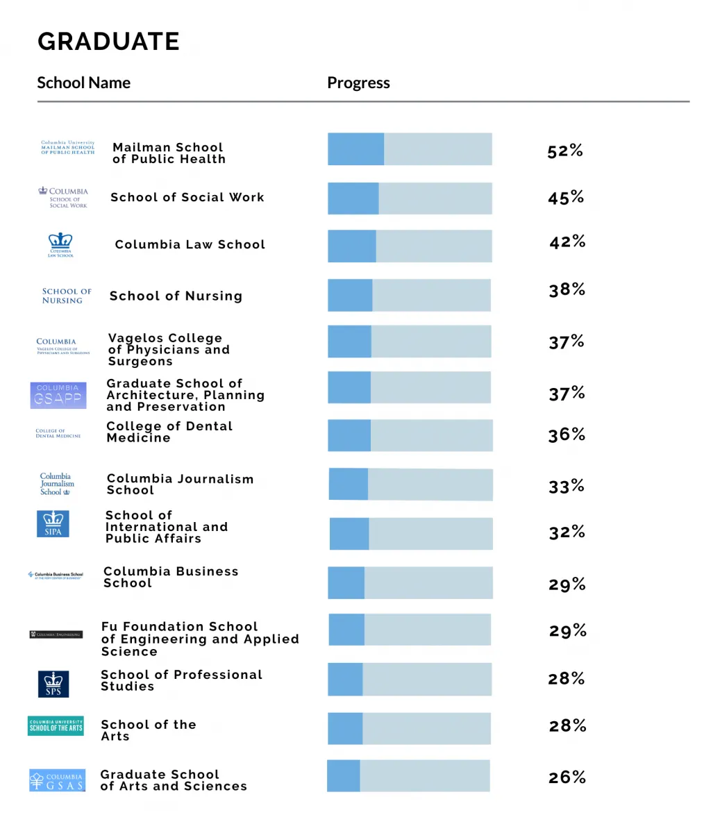 week 5 grads