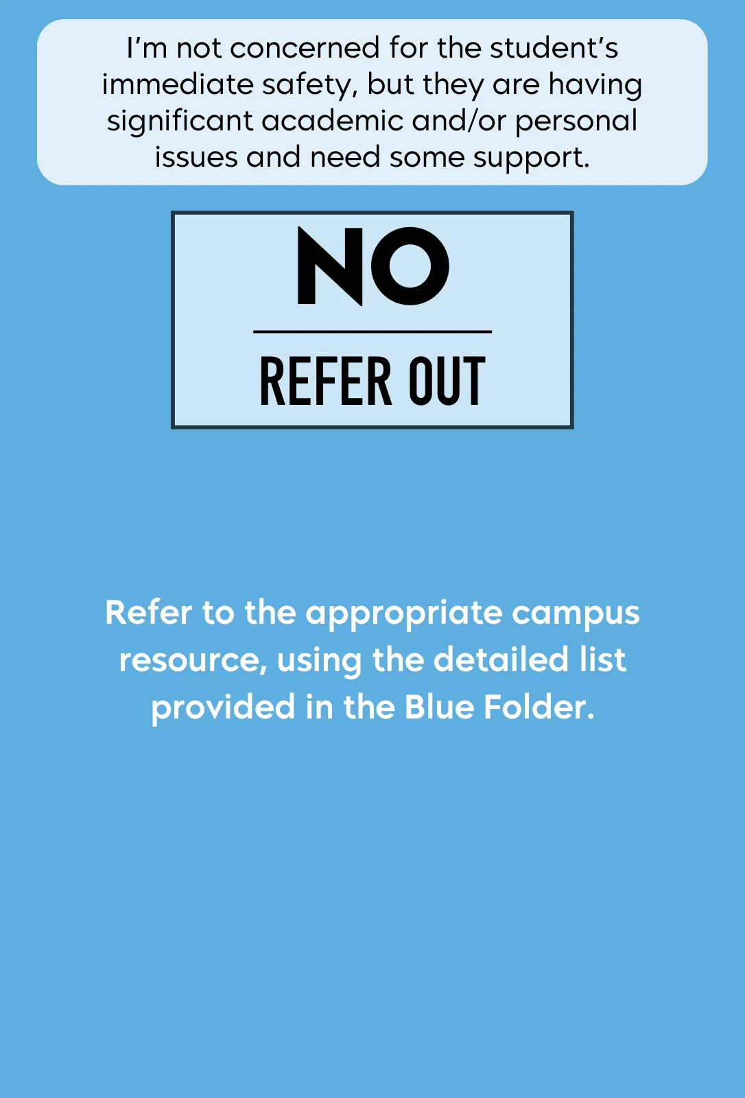 No, the student is not in immediate danger. Refer out.