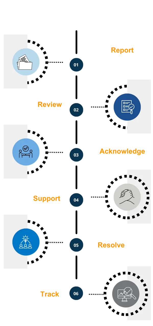 Diagram of Columbia University rules, discipline, and reporting process