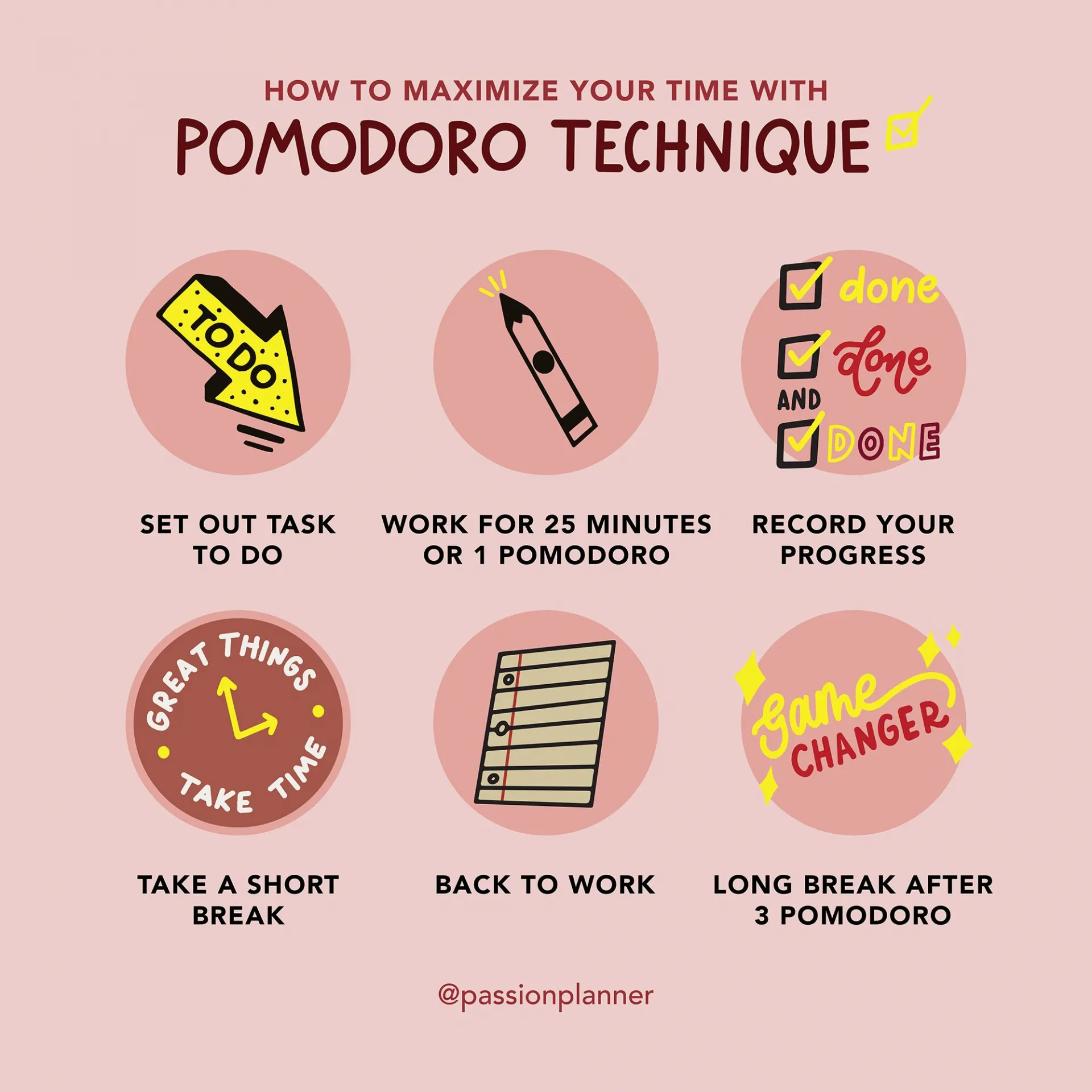 pomodoro technique graphic