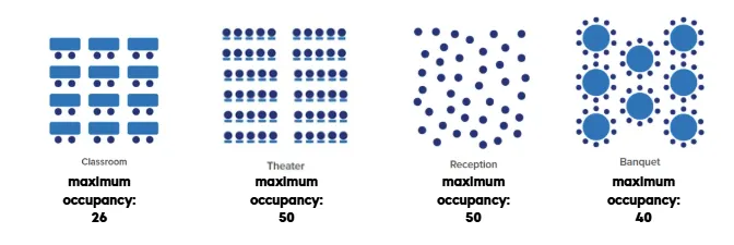 Configurations for set-up that includes maximum number of people